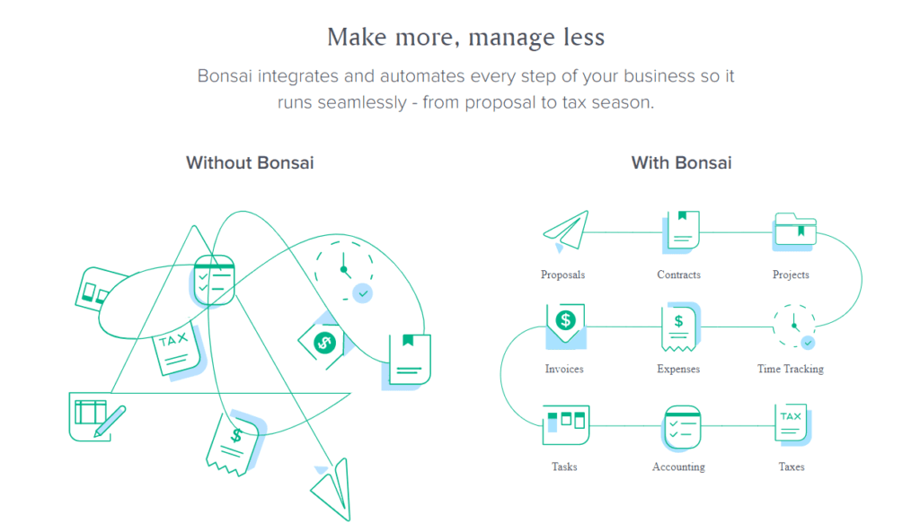 Bonsai invoicing software for photographers