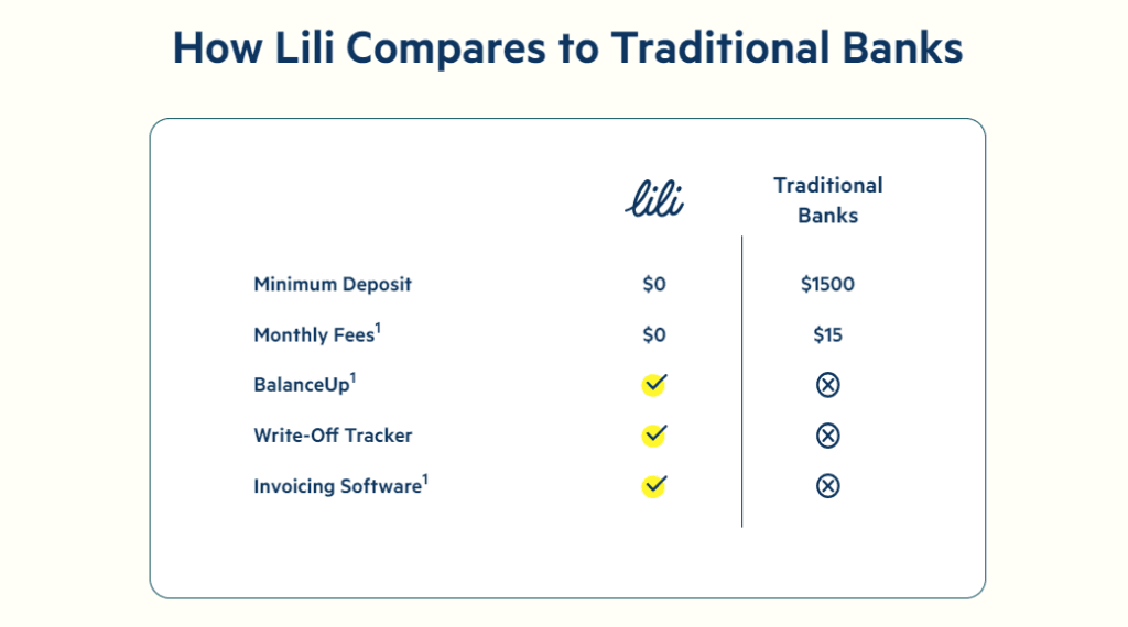 Lili freelance invoicing software