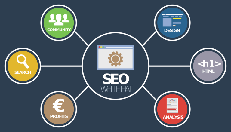 seo for starting your online business with no money