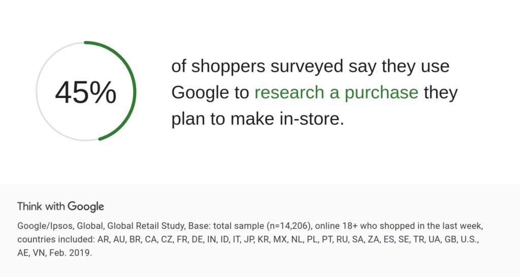 J37GF marketing strategies search in store purchase search statistics down